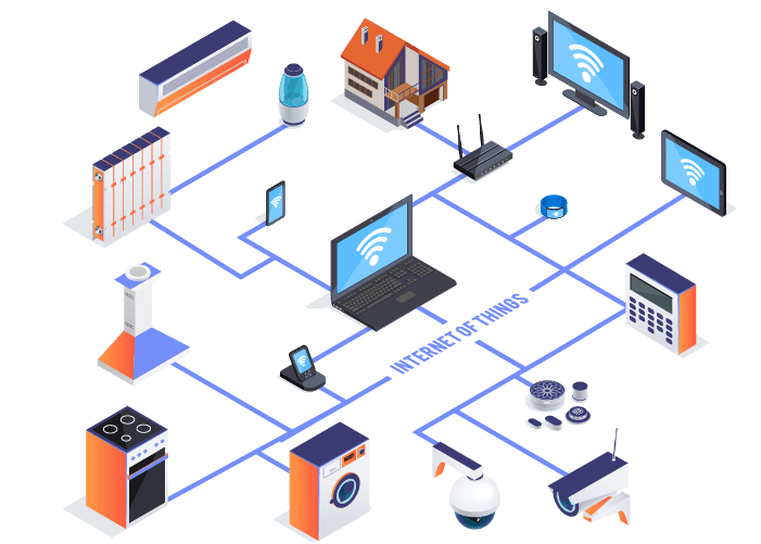 Internet of Things