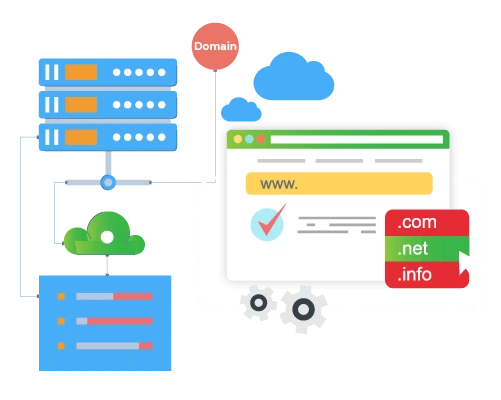 Managed Domain